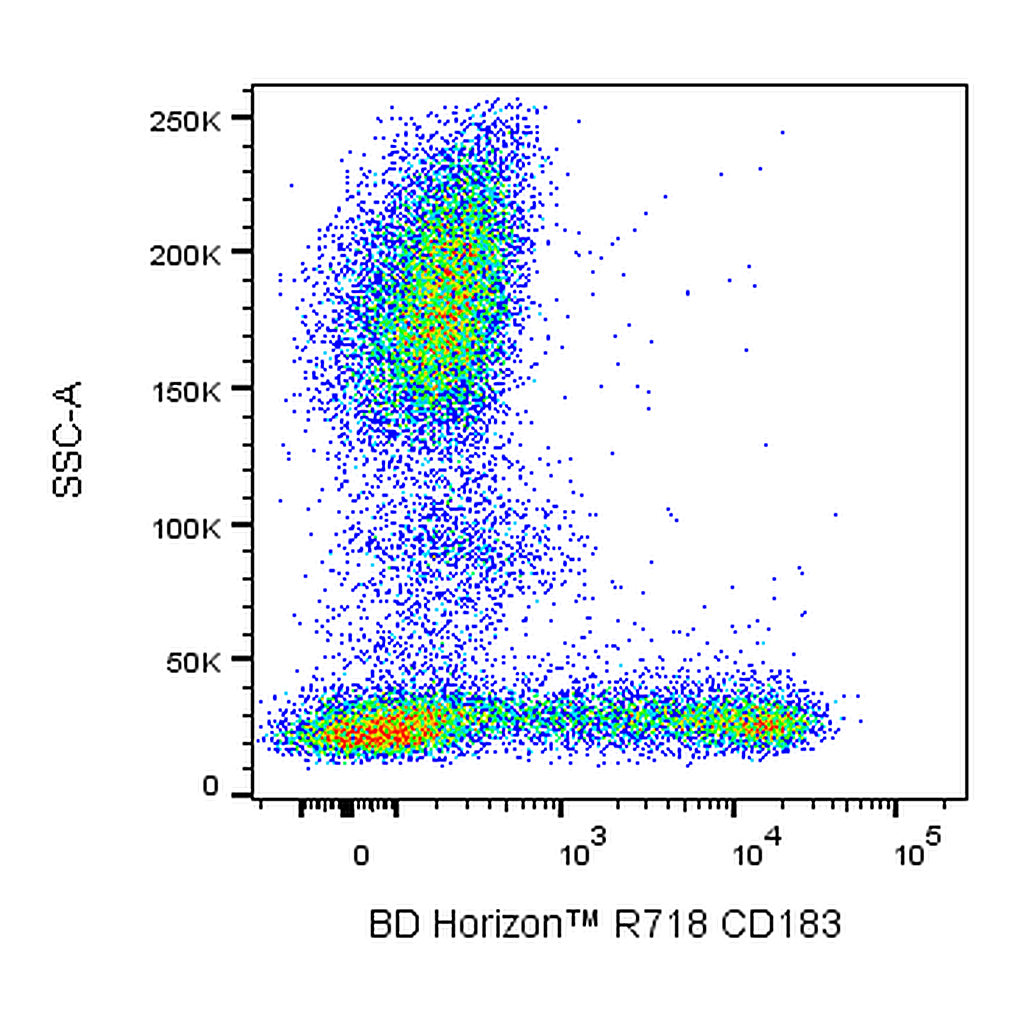 BD R718 Mouse Anti-Human CD183 (CXCR3)