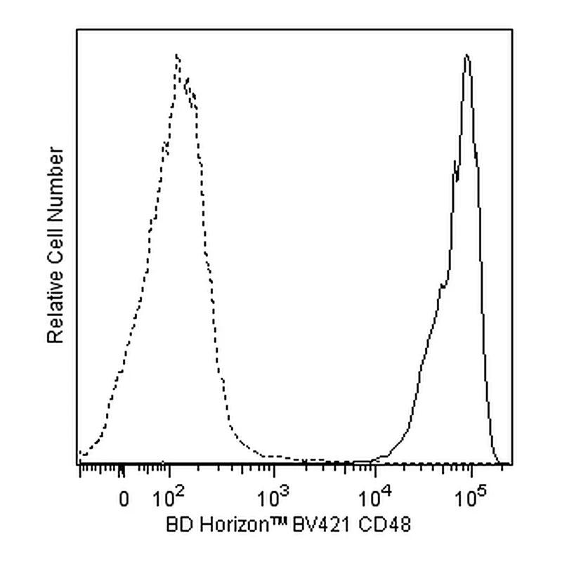 BD BV421 Mouse Anti-Human CD48