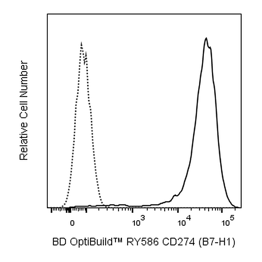 BD RY586 Mouse Anti-Human CD274 (B7-H1)