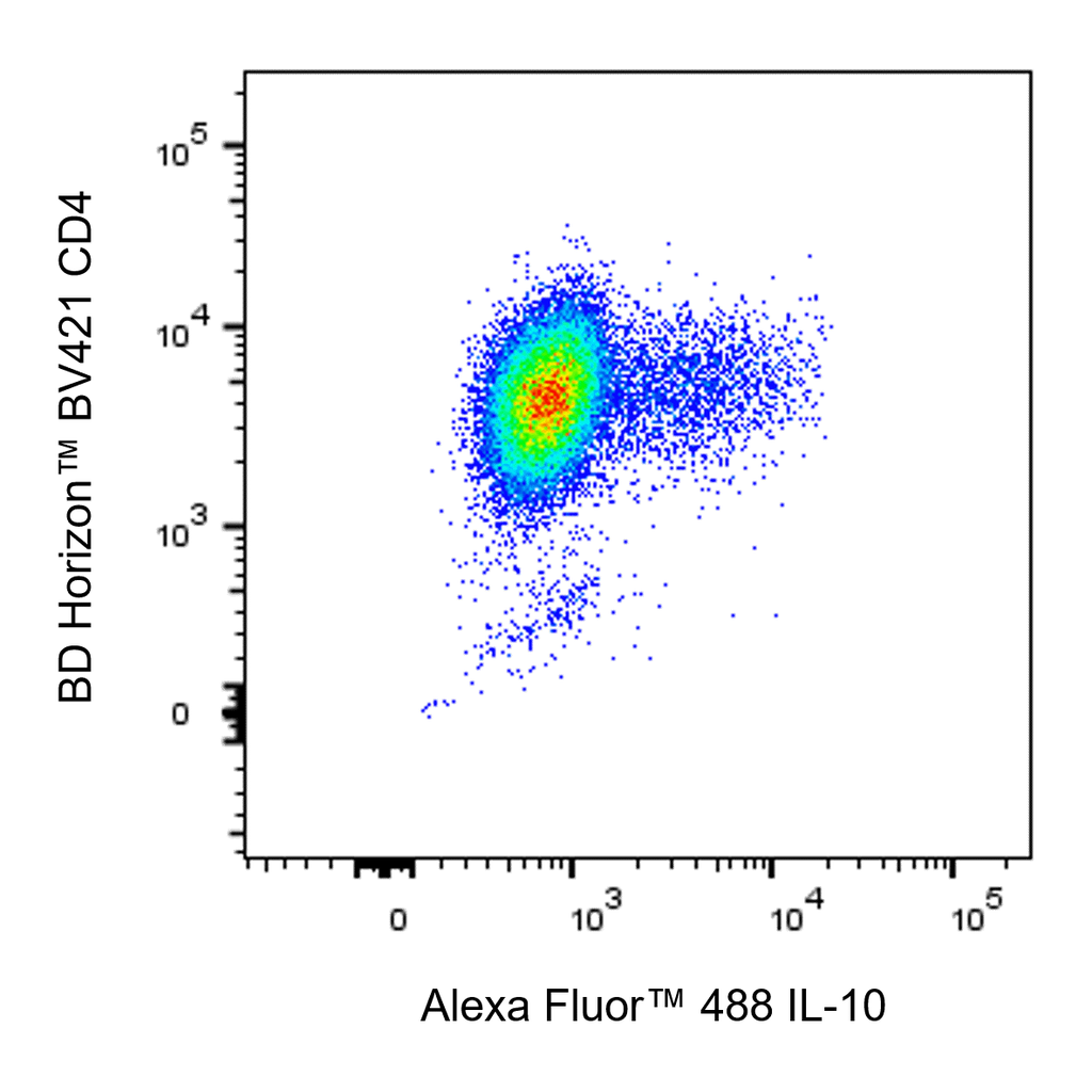 BD Alexa Fluor 488 Rat Anti-Human IL-10