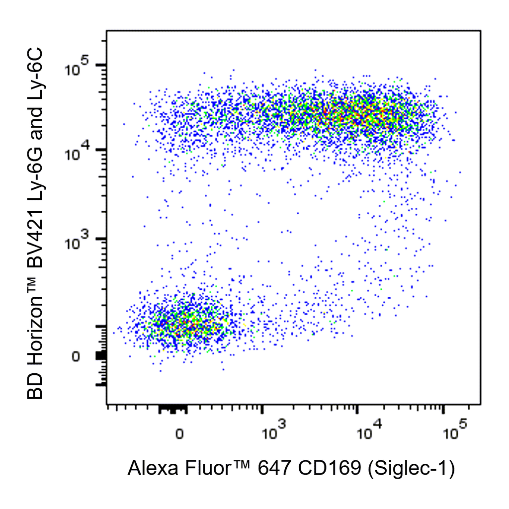 BD Alexa Fluor 647 Rat Anti-Mouse CD169 (Siglec-1)