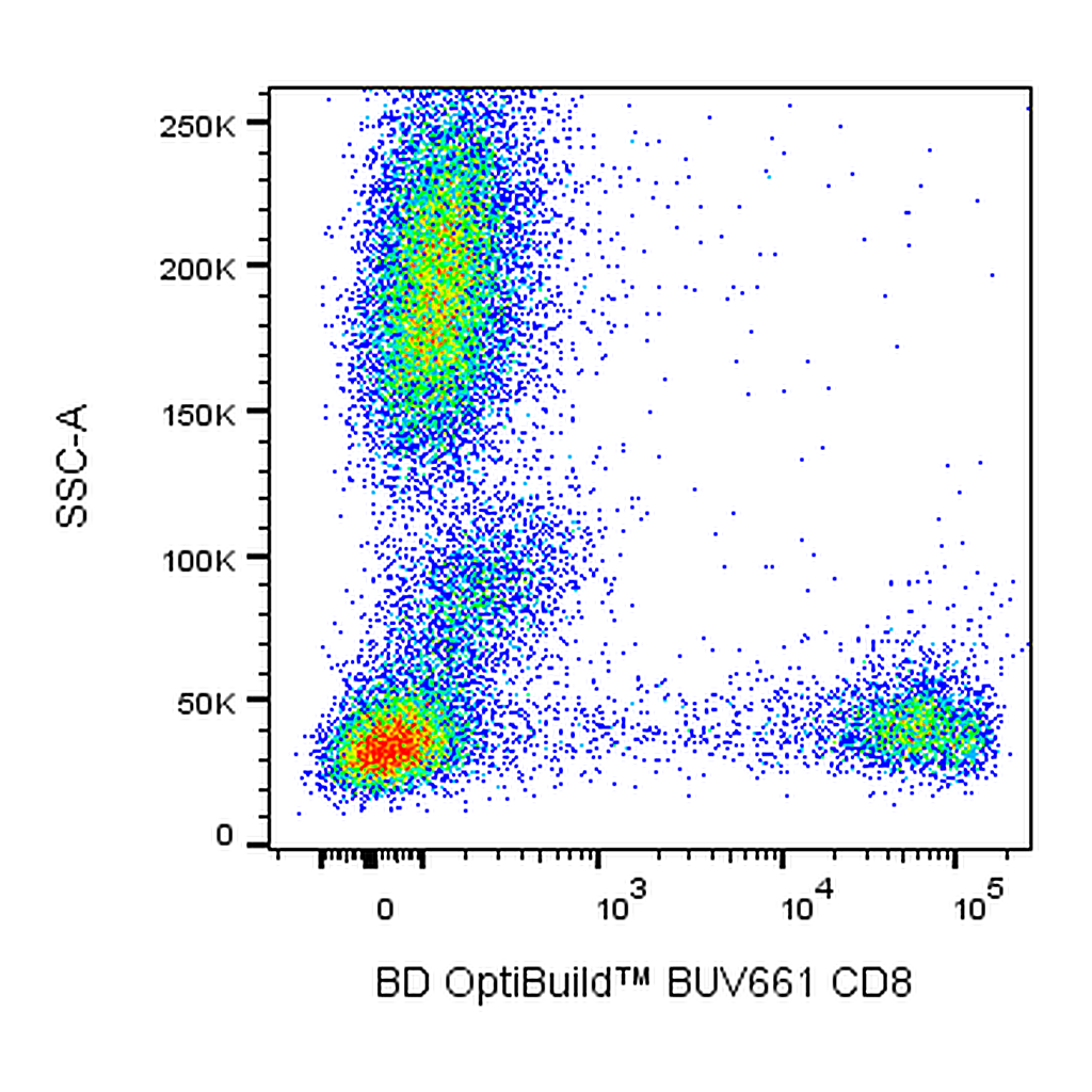 BD BUV661 Mouse Anti-Human CD8