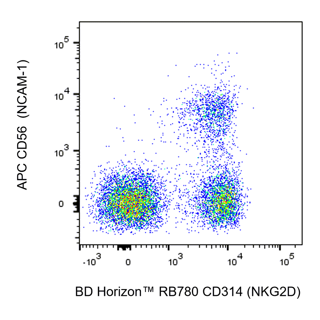 BD RB780 Mouse Anti-Human CD314 (NKG2D)