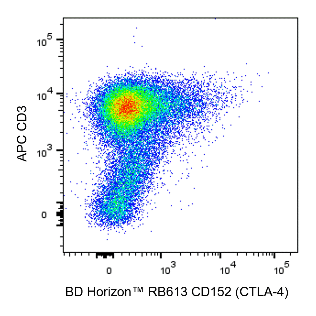 BD RB613 Mouse Anti-Human CD152 (CTLA-4)