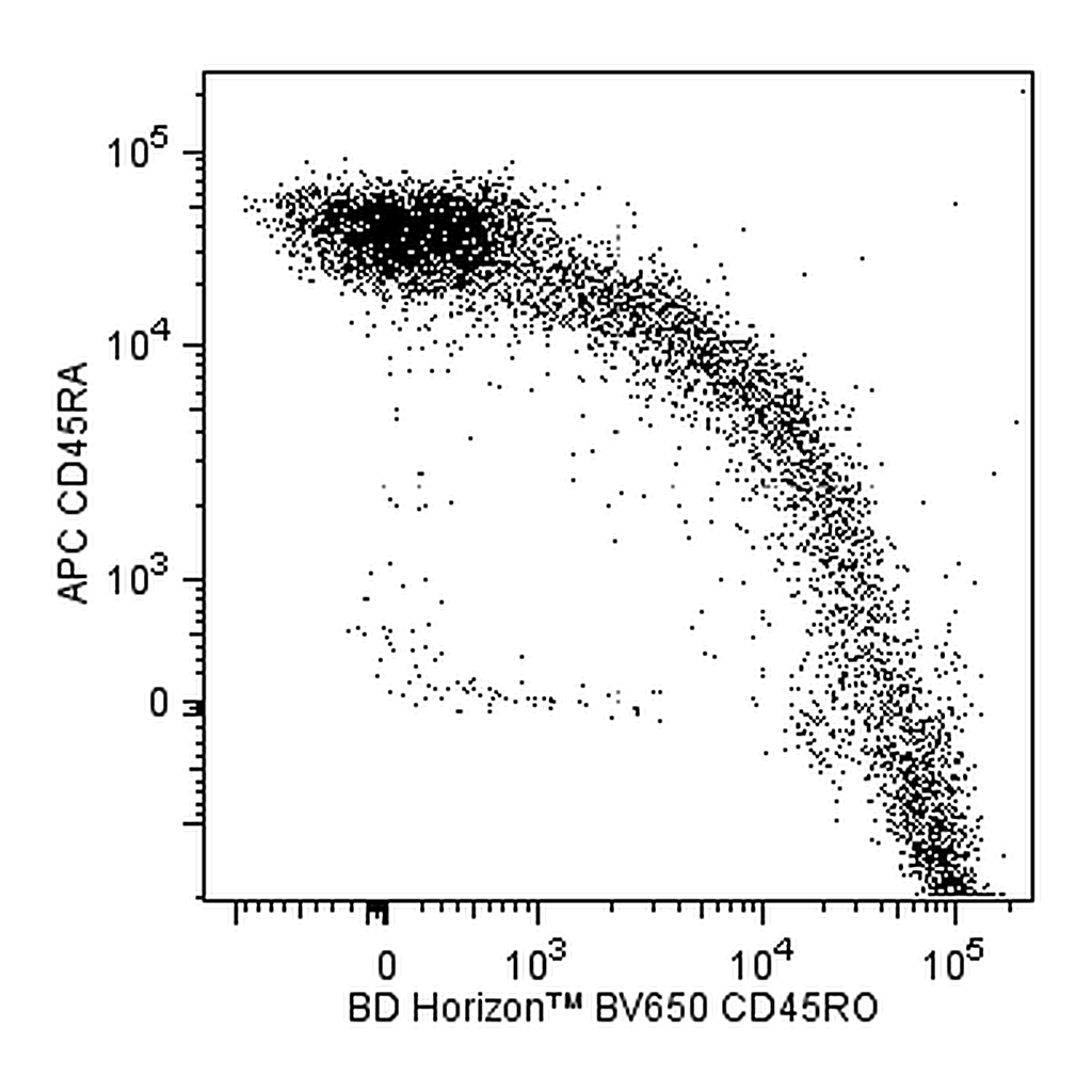 BD BV650 Mouse Anti-Human CD45RO