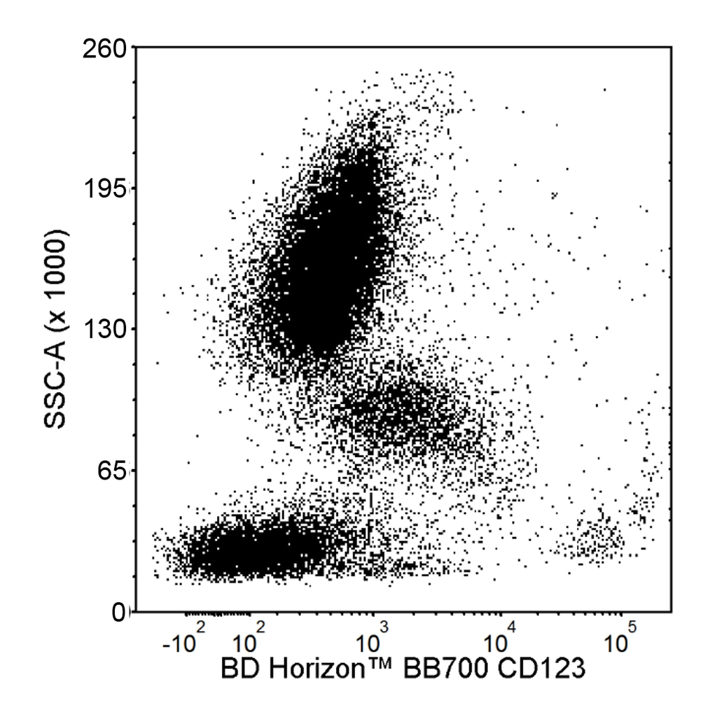 BD BB700 Mouse Anti-Human CD123