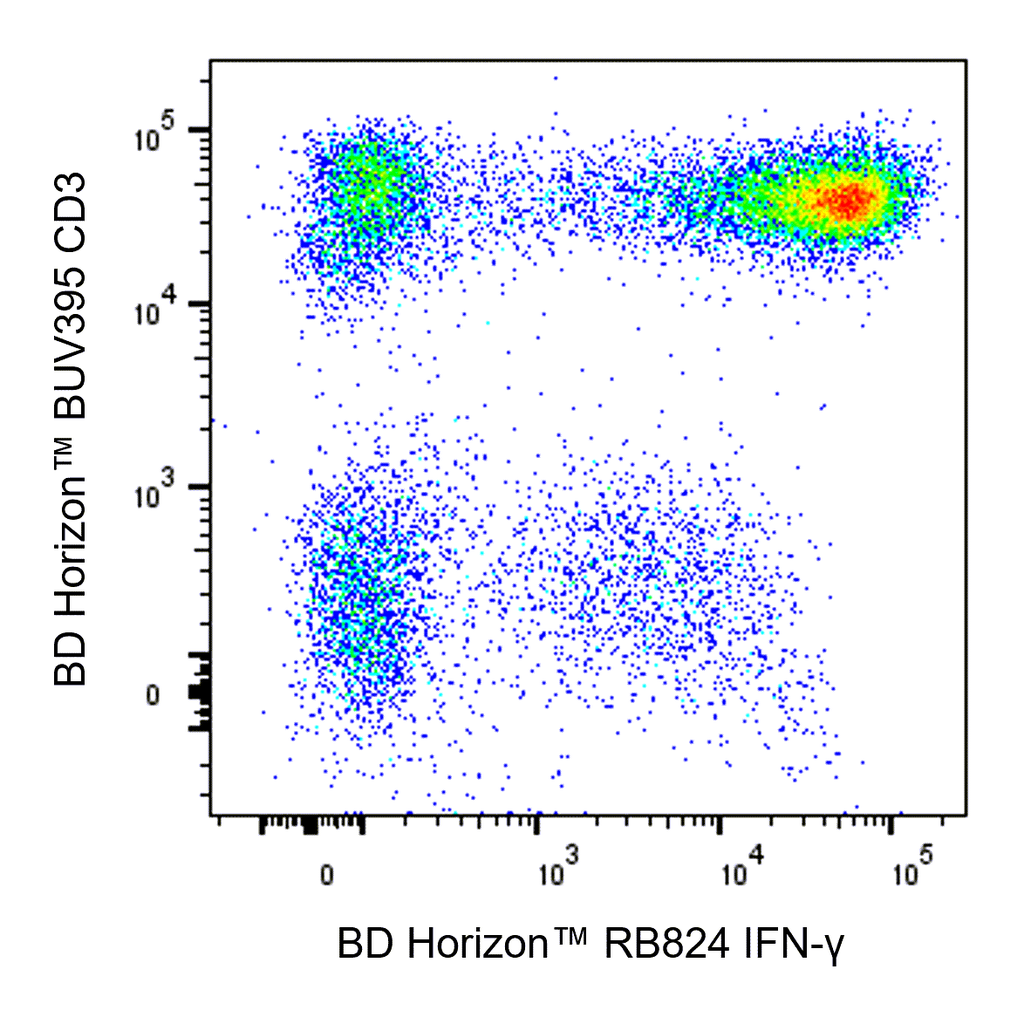 BD RB824 Mouse Anti-Human IFN-γ