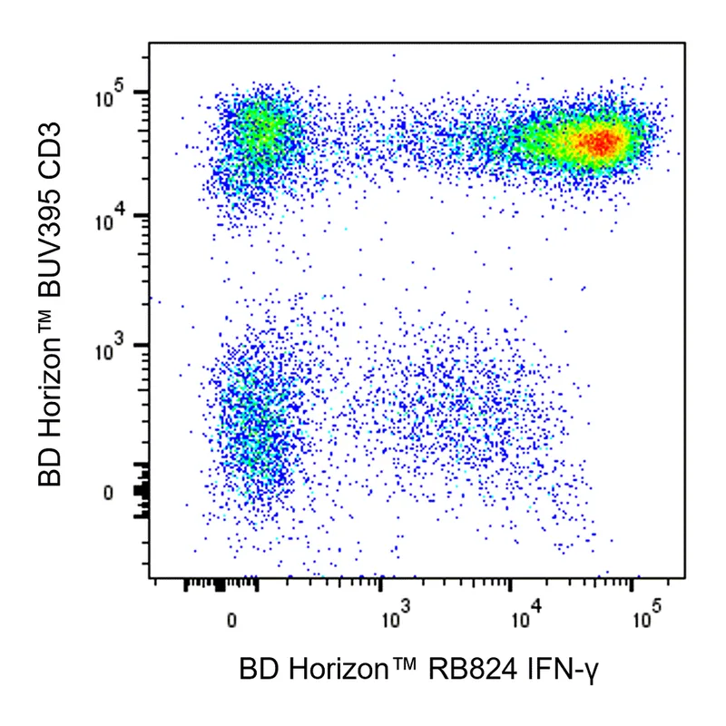 BD RB824 Mouse Anti-Human IFN-γ