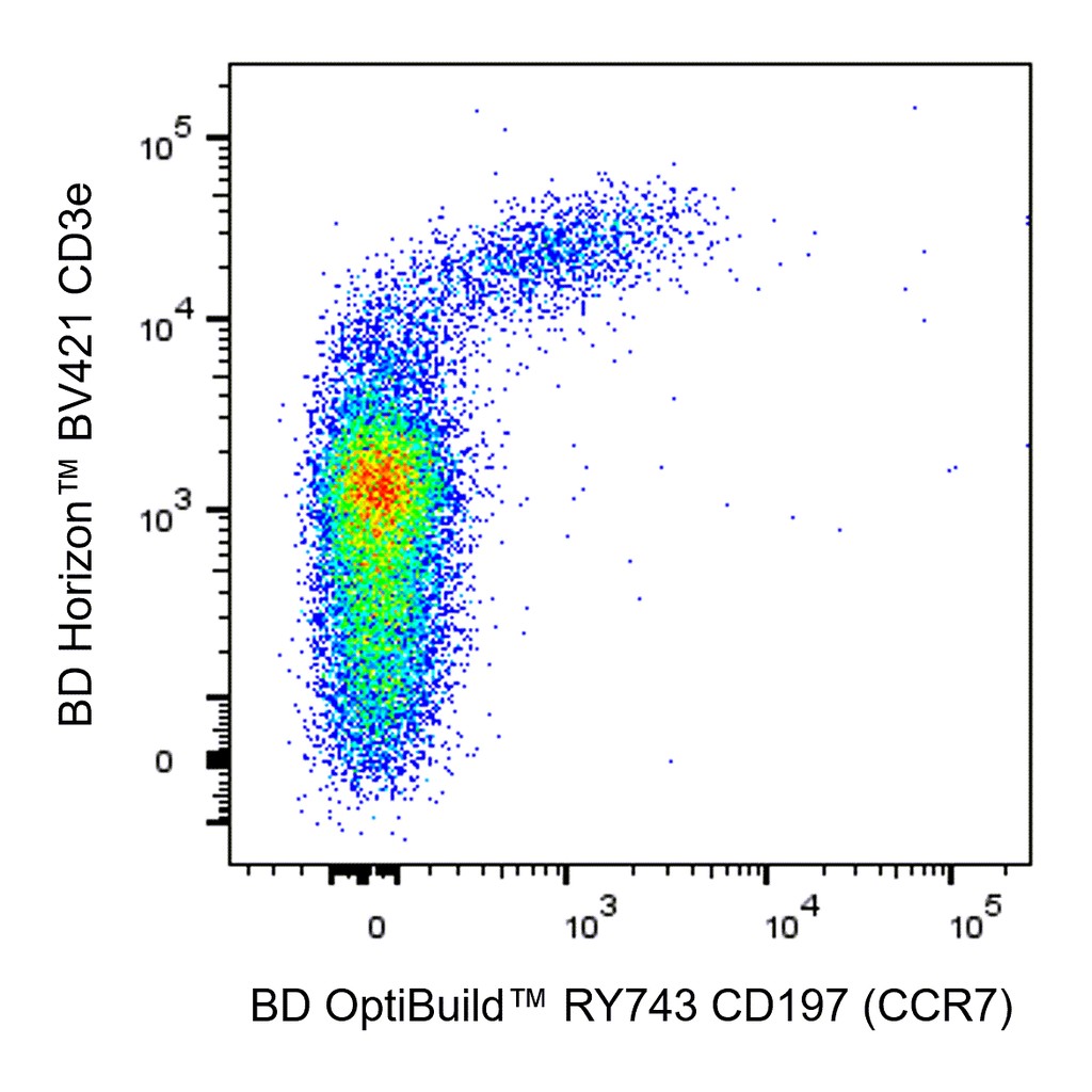 BD RY743 Rat Anti-Mouse CD197 (CCR7)