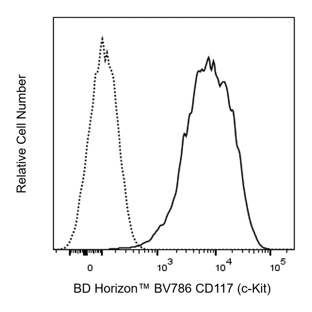 BD BV786 Mouse Anti-Human CD117 (c-Kit)