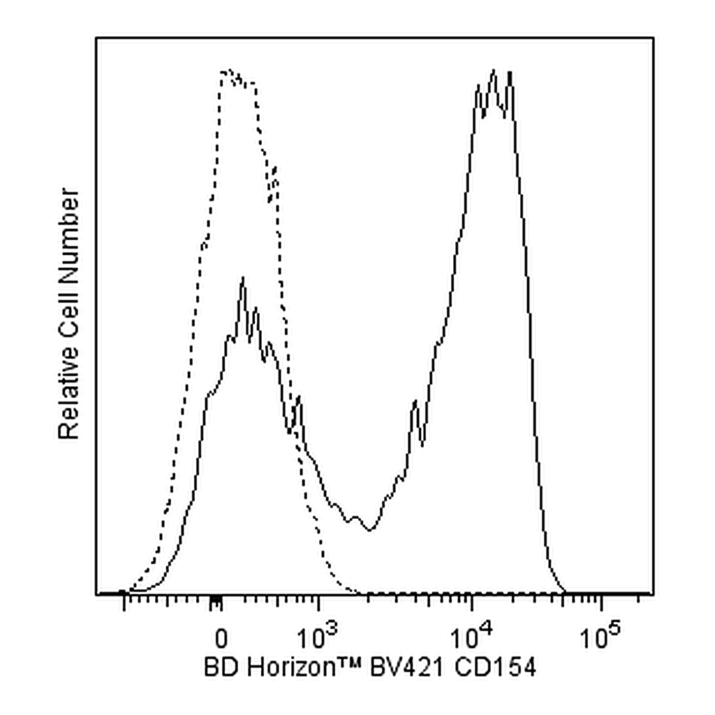 BD BV421 Mouse Anti-Human CD154