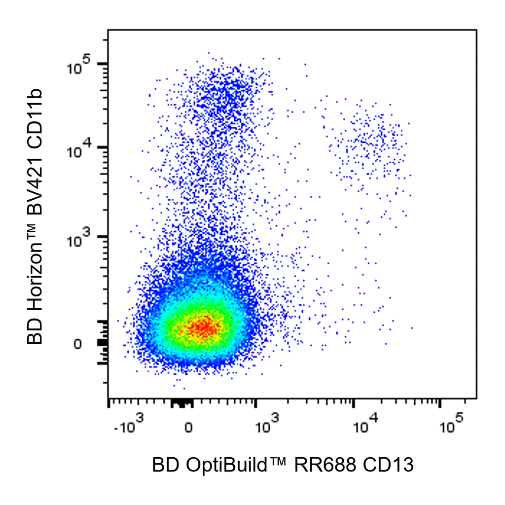 BD RR688 Rat Anti-Mouse CD13