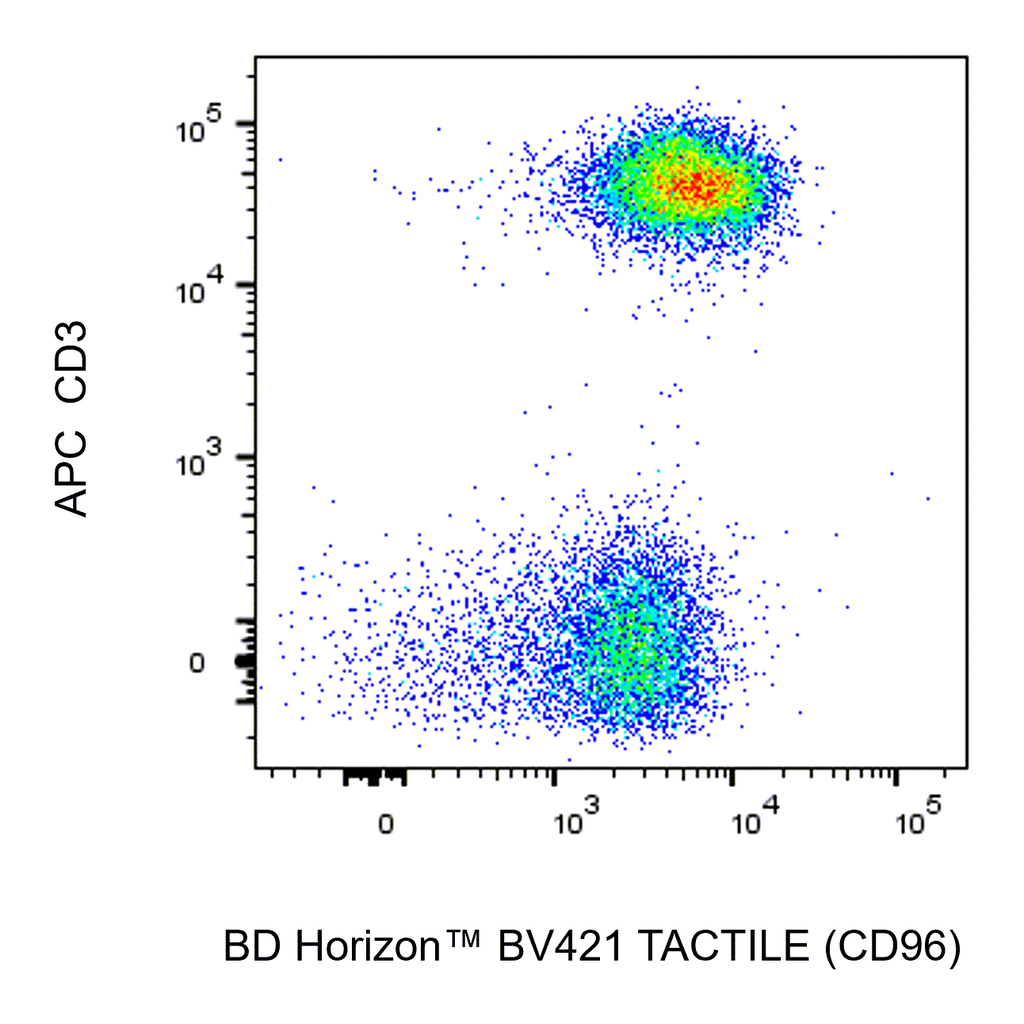 BD BV421 Mouse Anti-Human TACTILE (CD96)