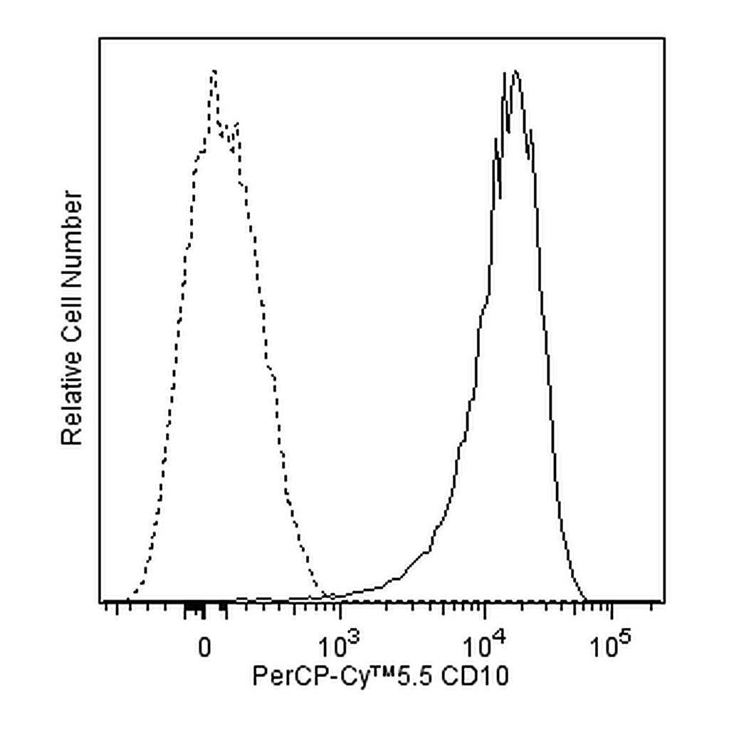 BD PerCP-Cy5.5 Mouse Anti-Human CD10