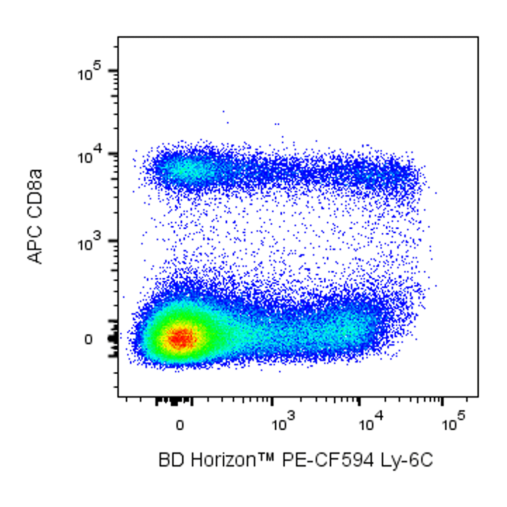 BD PE-CF594 Rat Anti-Mouse Ly-6C