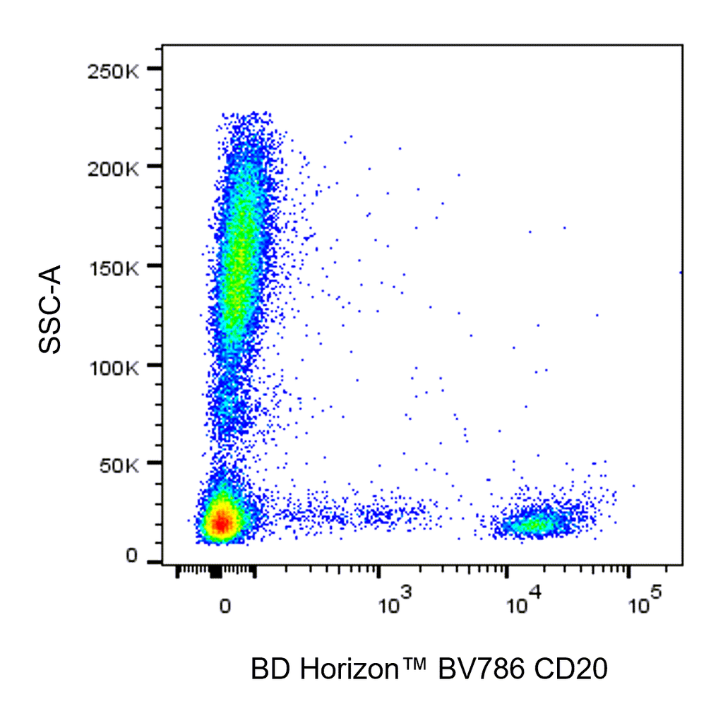 BD BV786 Mouse Anti-Human CD20