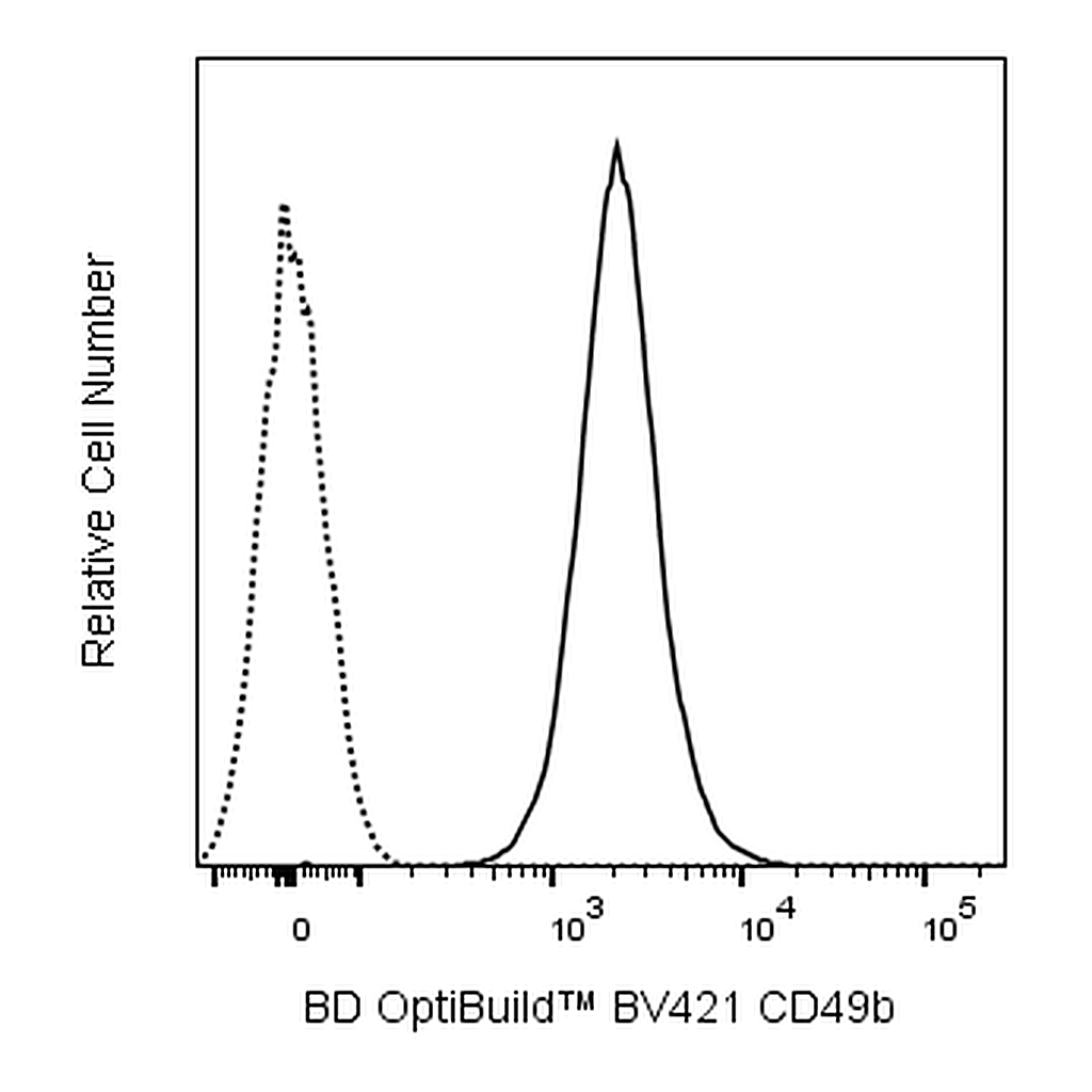 BD BV421 Mouse Anti-Human CD49b