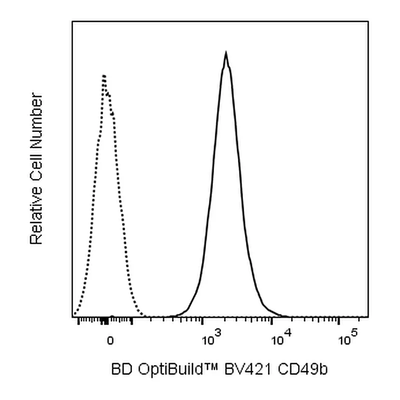 BD BV421 Mouse Anti-Human CD49b