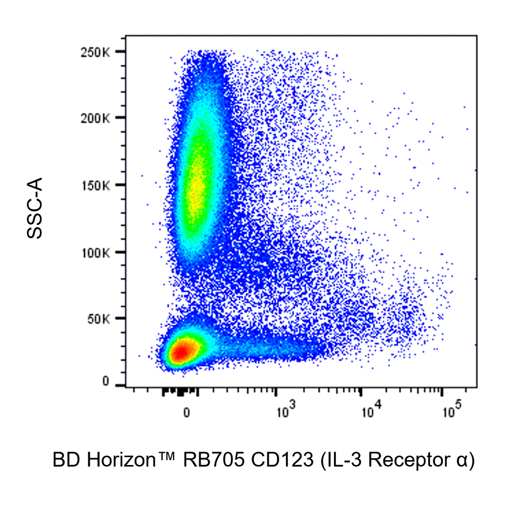 BD RB705 Mouse Anti-Human CD123 (IL-3 Receptor α)