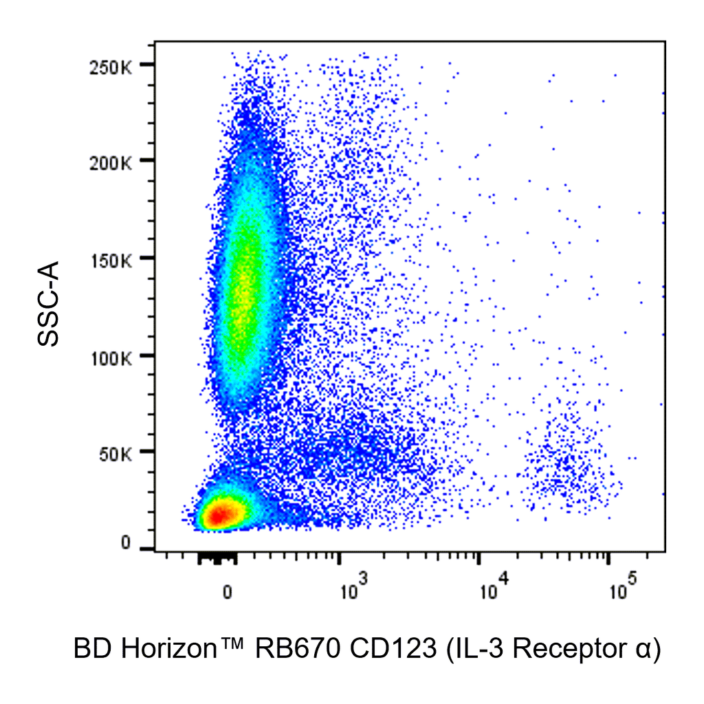 BD RB670 Mouse Anti-Human CD123 (IL-3 Receptor α)