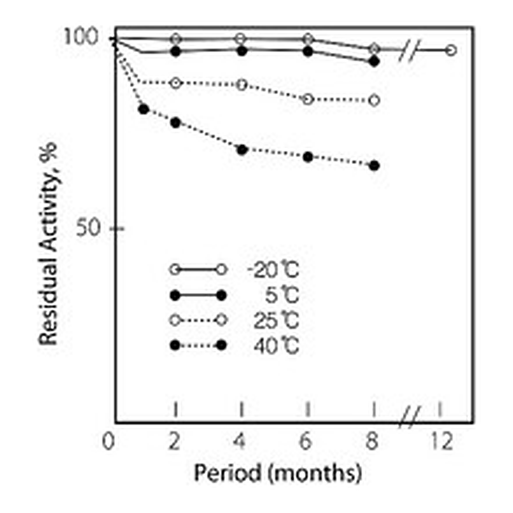 Merck CHOLESTEROL OXIDASE FROM STREPTOMYCES  &