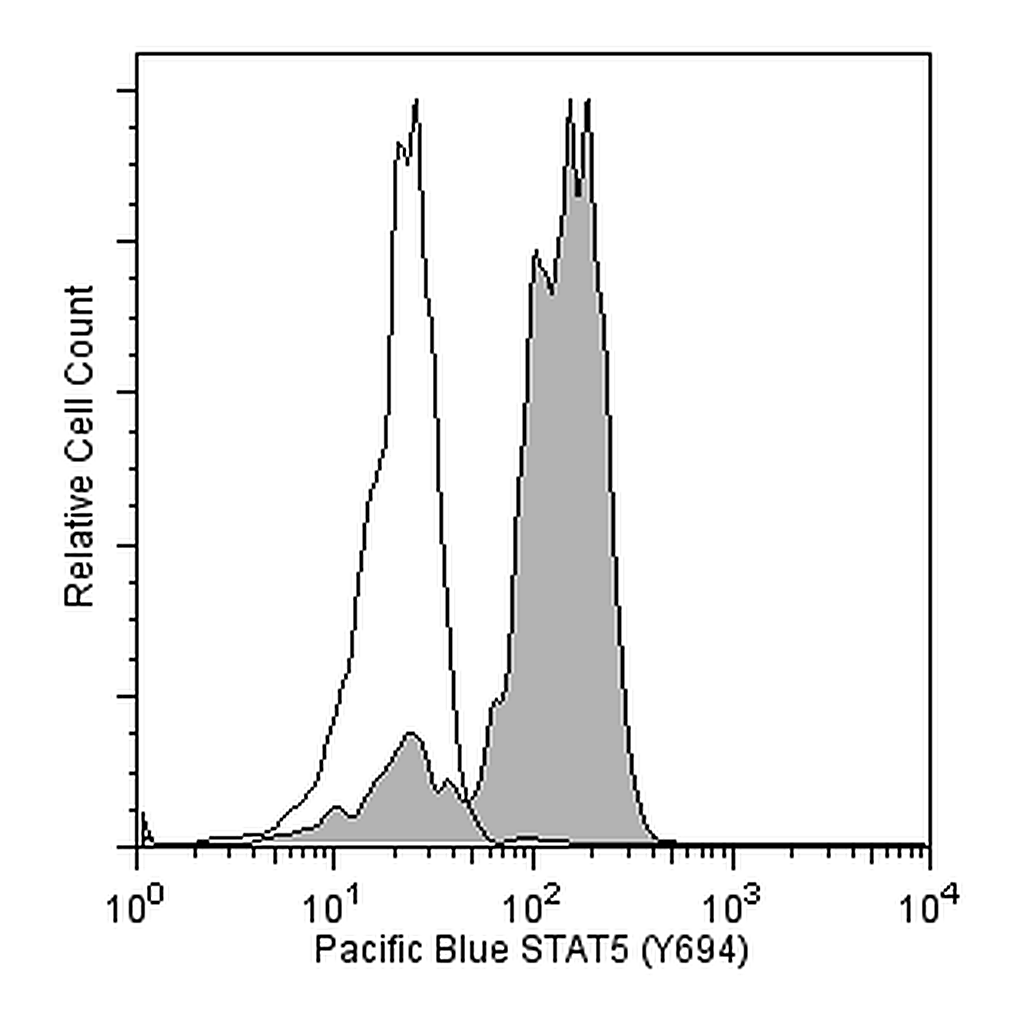 BD Pacific Blue Mouse anti-Stat5 (pY694)