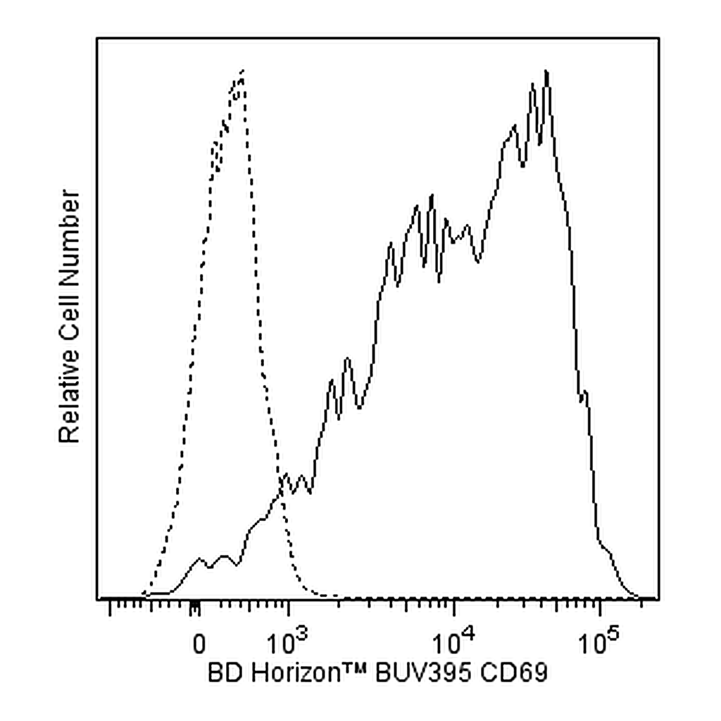 BD BUV395 Mouse Anti-Human CD69