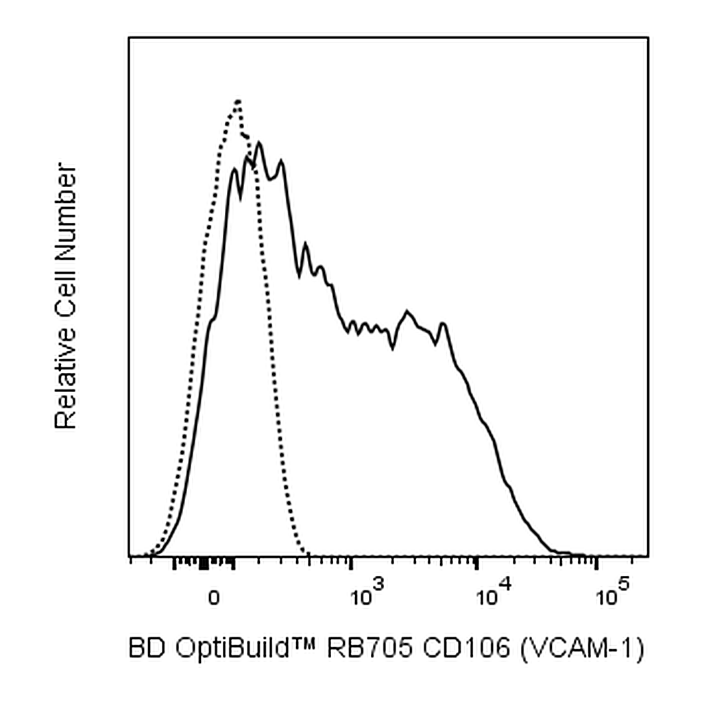 BD RB705 Rat Anti-Mouse CD106 (VCAM-1)