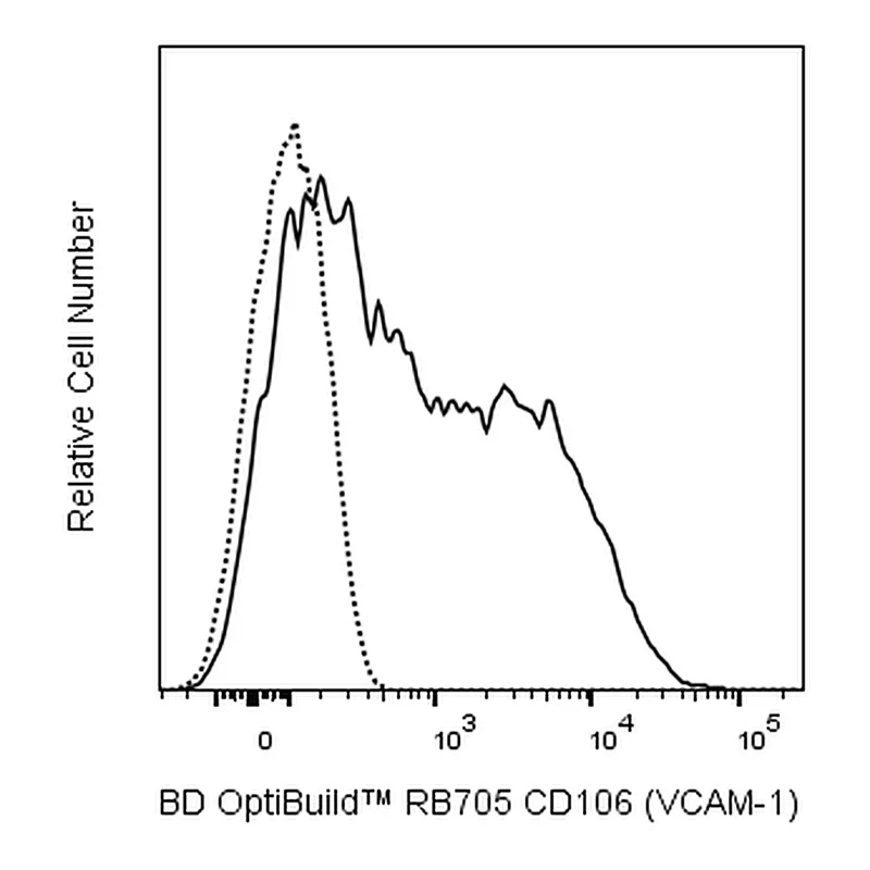 BD RB705 Rat Anti-Mouse CD106 (VCAM-1)