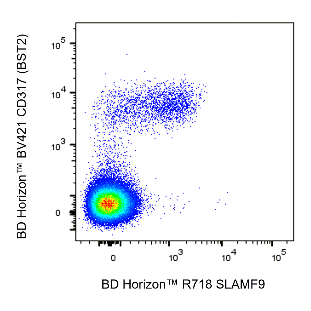 BD R718 Mouse Anti-Mouse SLAMF9