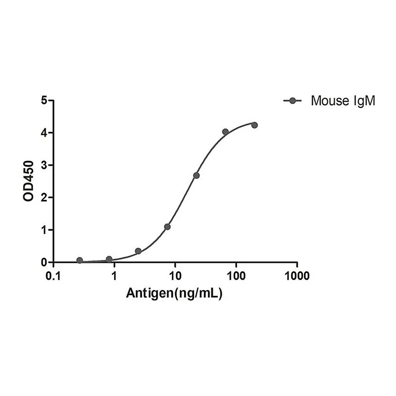 Merck Alpaca Anti-Mouse IgM(µ chain) HRP single domain Antibody