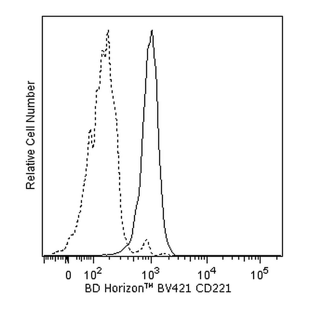 BD BV421 Mouse Anti-Human CD221