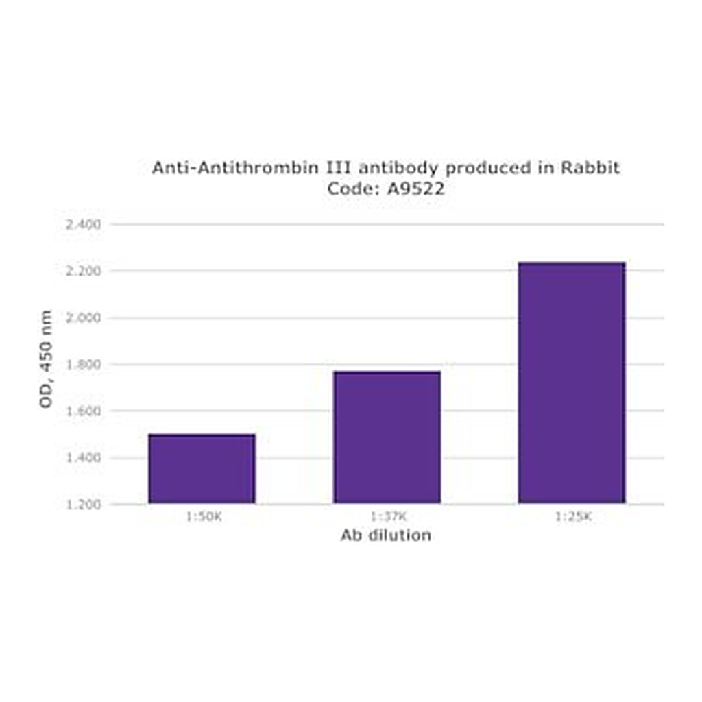 Merck RABBIT ANTI-HUMAN ANTITHROMBIN III