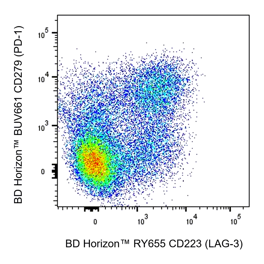 BD RY655 Mouse Anti-Human CD223 (LAG-3)