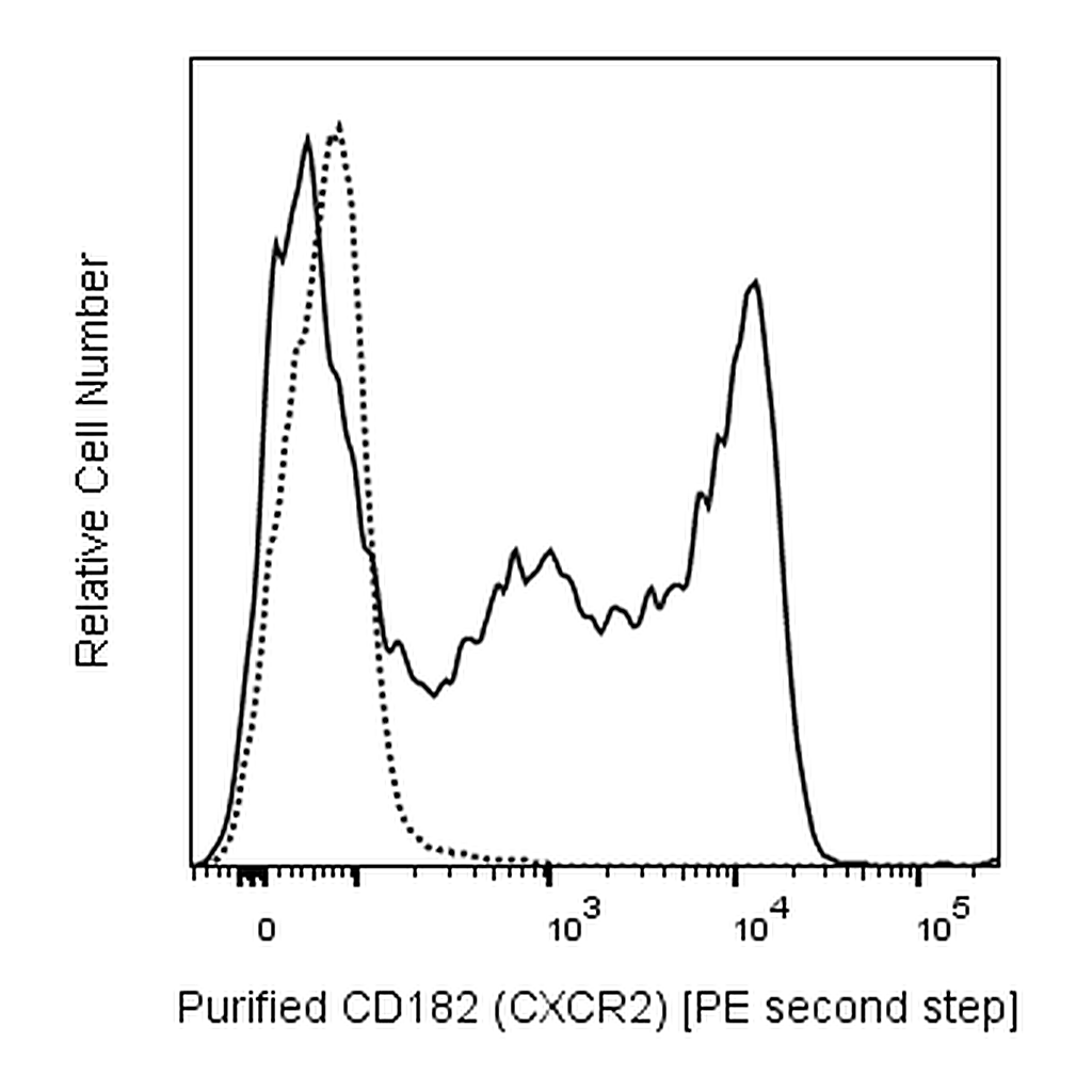 BD Purified Rat Anti-Mouse CD182 (CXCR2)