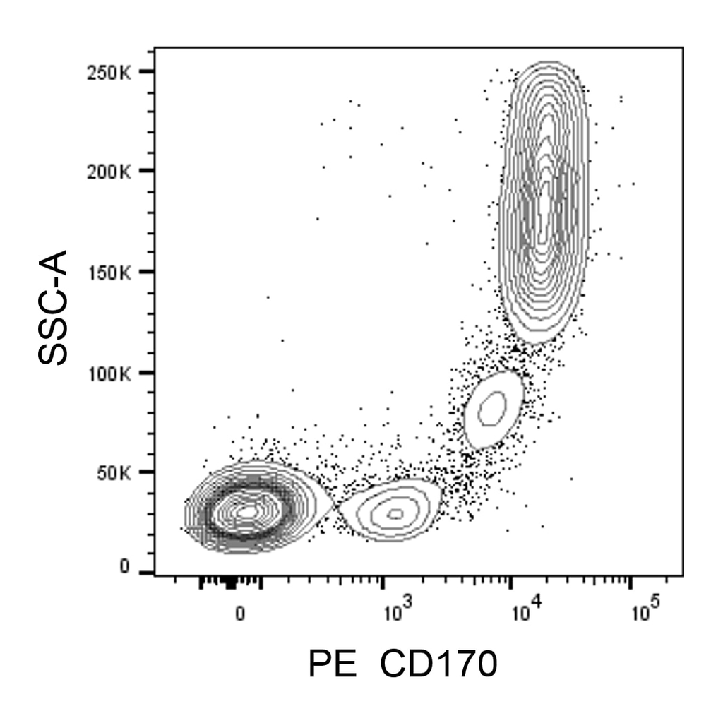 BD PE Mouse Anti-Human CD170