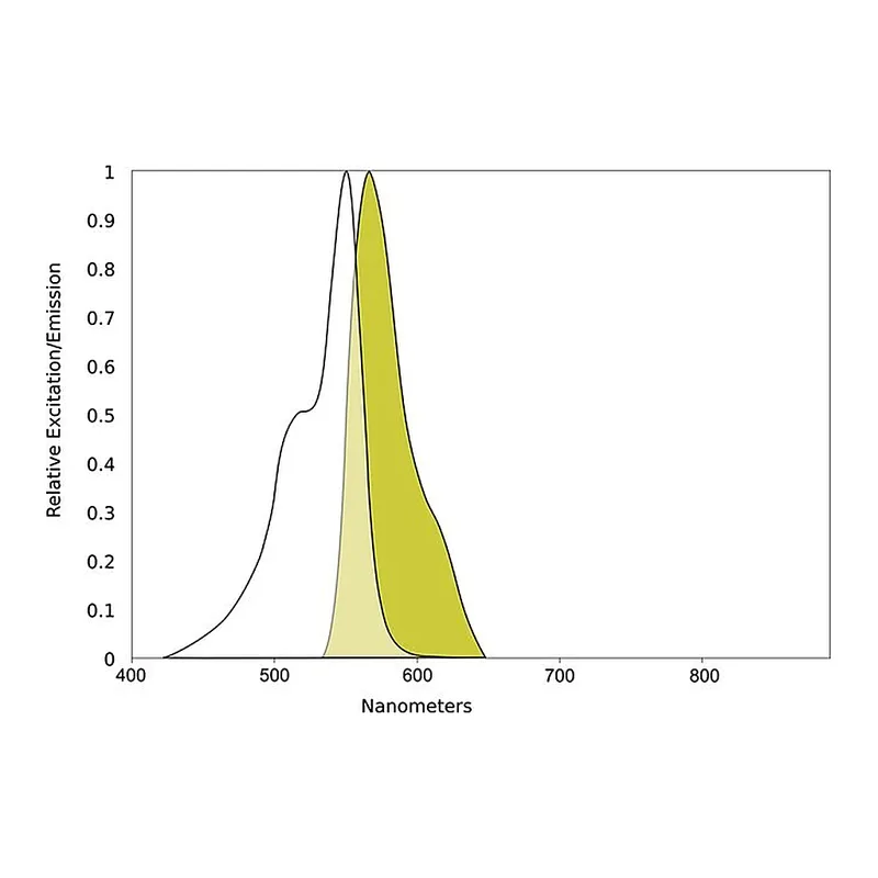 Merck AQUORA® 550-NHS ESTER