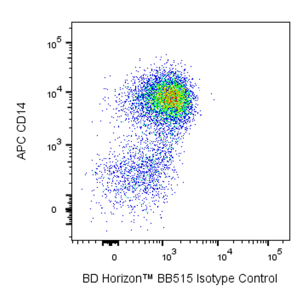 BD BB515 Mouse Anti-Human CD215 (IL-15Rα)