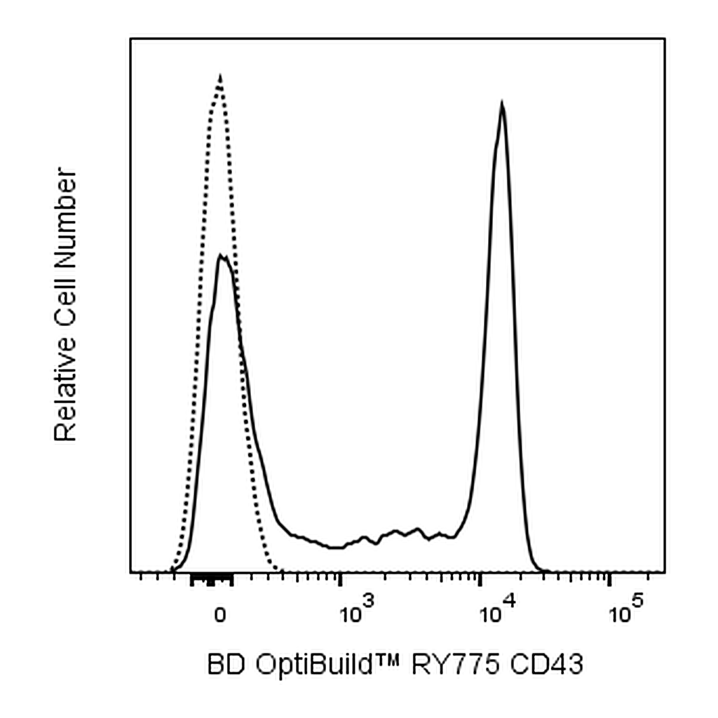 BD RY775 Rat Anti-Mouse CD43