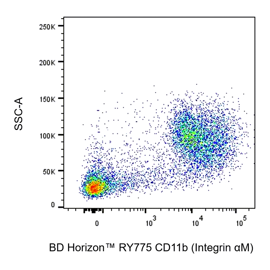 BD RY775 Rat Anti-CD11b (Integrin αM)