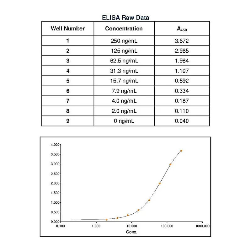 Thermo Fisher Scientific Goat anti-Mouse IgM Secondary Antibody