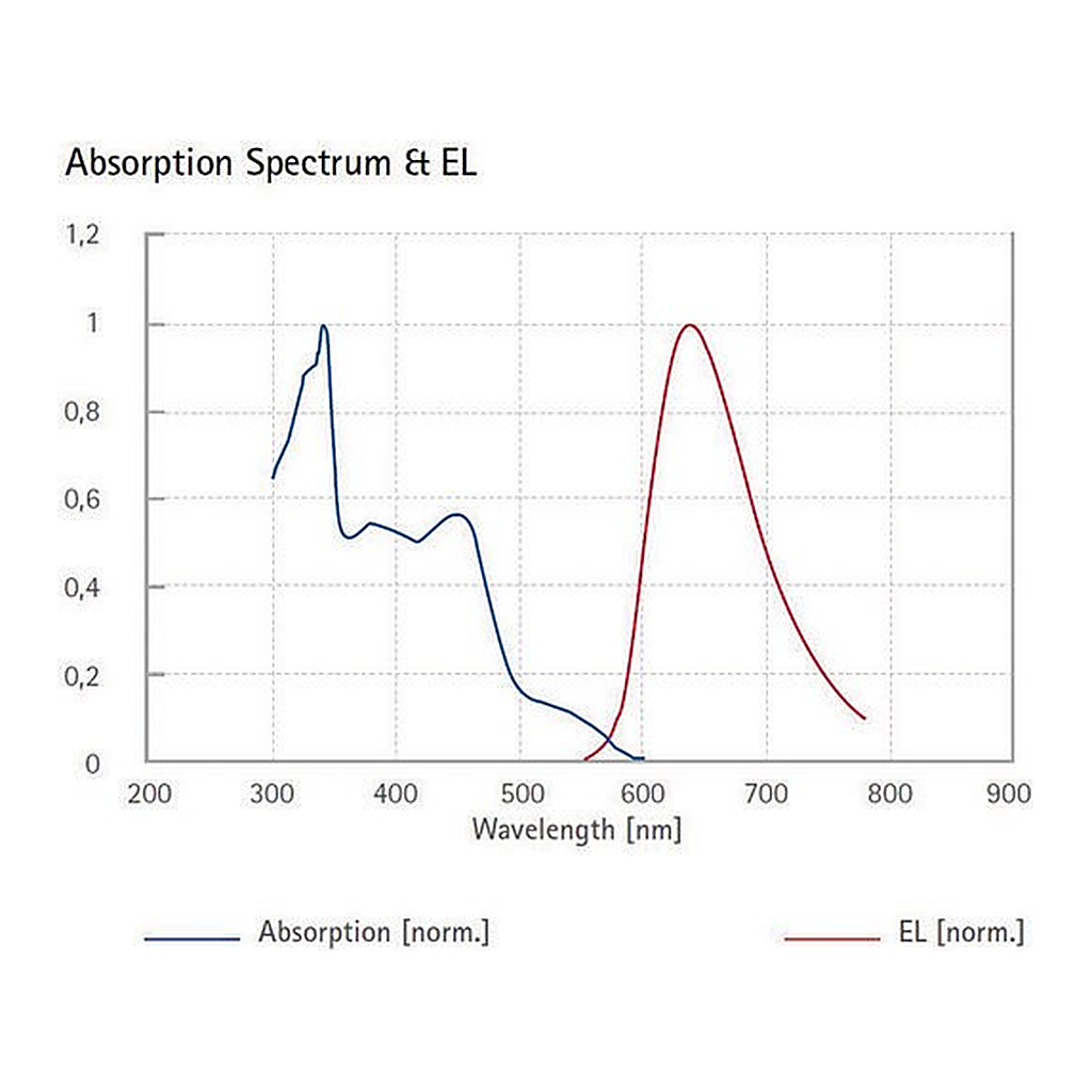 Merck Red light-emitting spiro-copolymer
