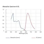 Merck Red light-emitting spiro-copolymer
