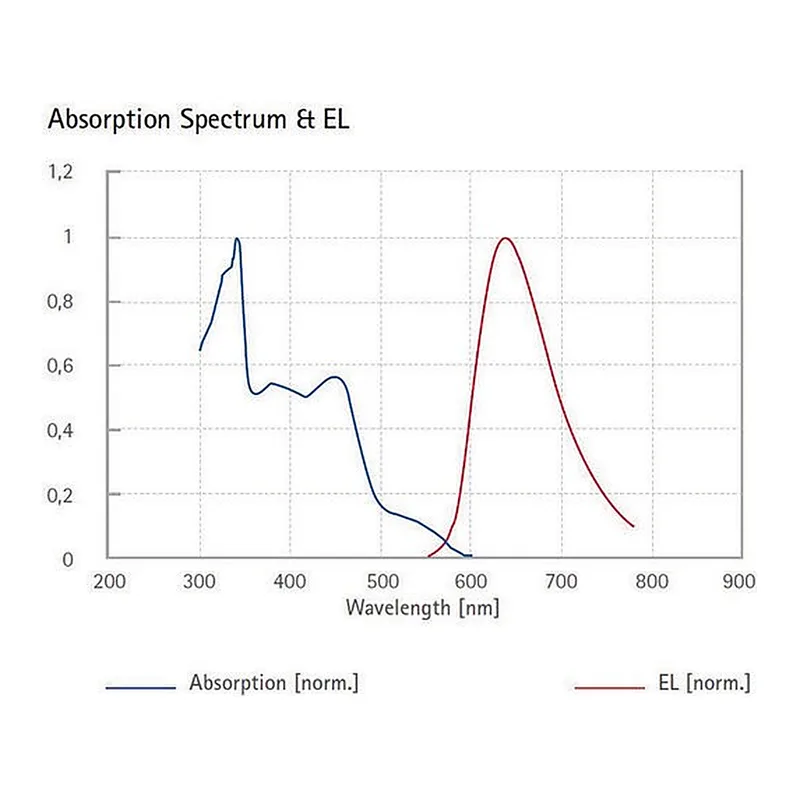 Merck Red light-emitting spiro-copolymer