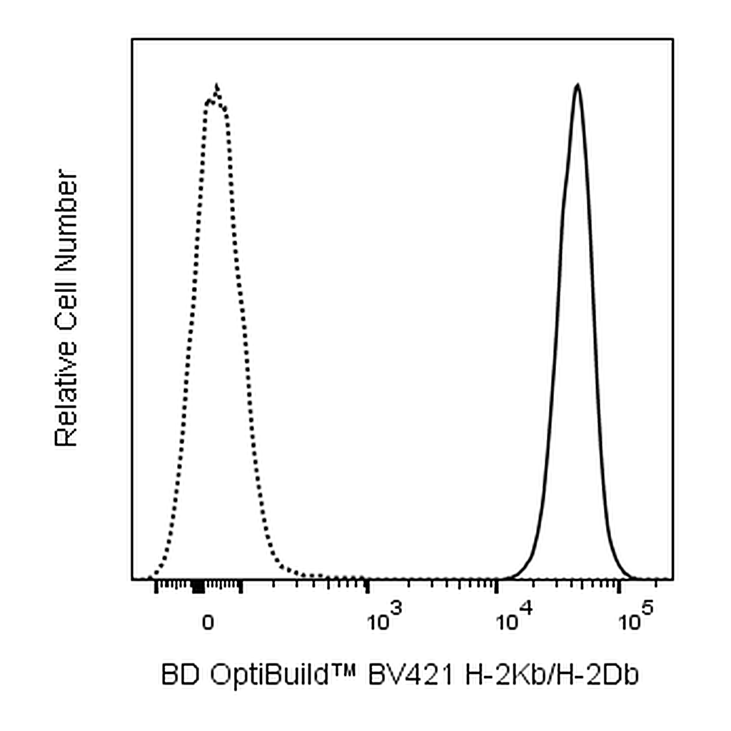BD BV421 Mouse Anti-Mouse H-2K[b]/H-2D[b]