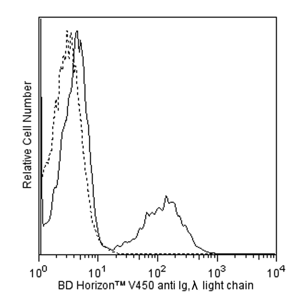 BD V450 Mouse Anti-Human Light Chain, λ