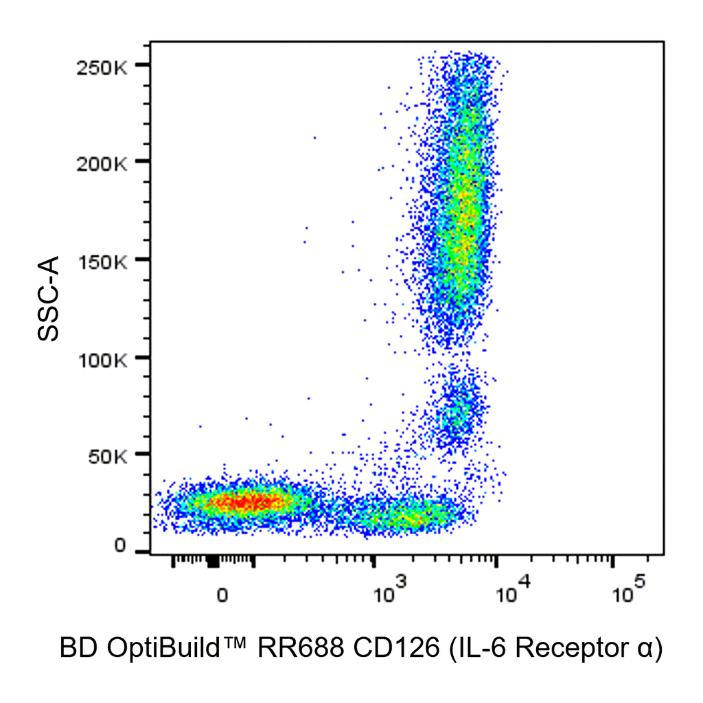 BD RR688 Mouse Anti-Human CD126 (IL-6 Receptor α)