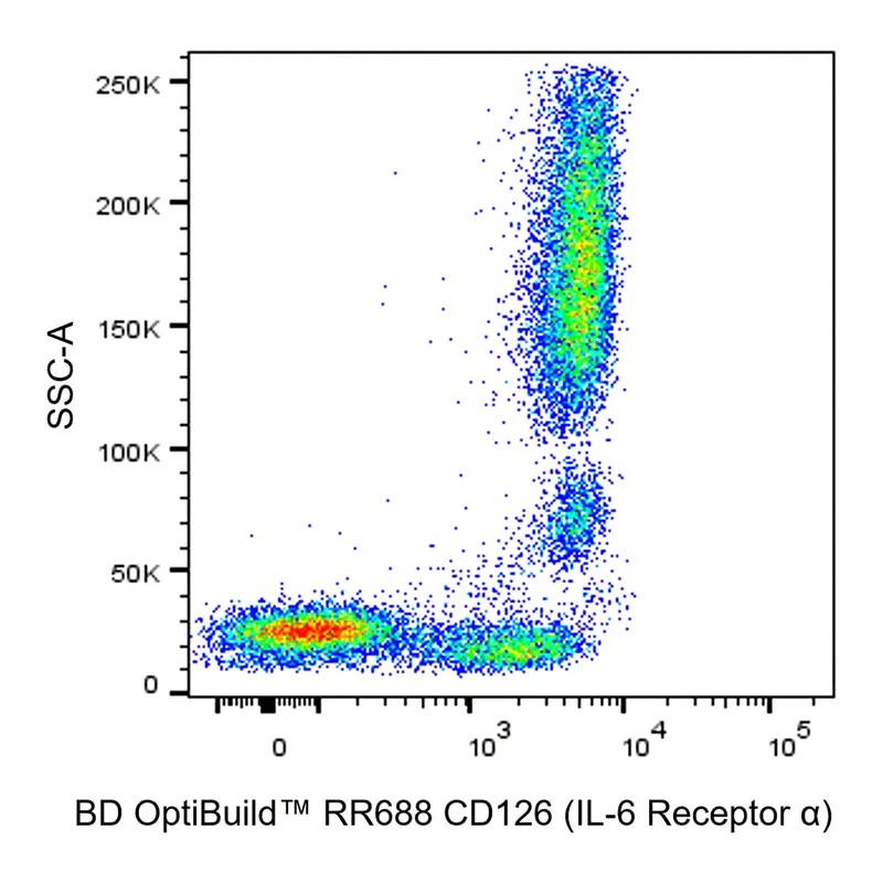 BD RR688 Mouse Anti-Human CD126 (IL-6 Receptor α)