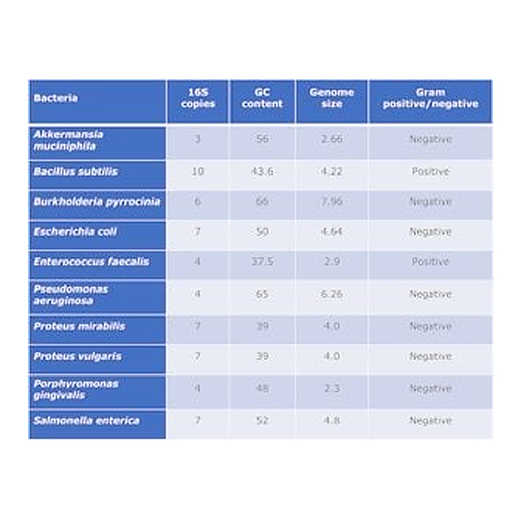 Merck Microbial community DNA mix