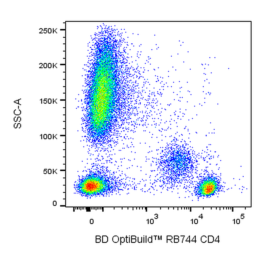 BD RB744 Mouse Anti-Human CD4